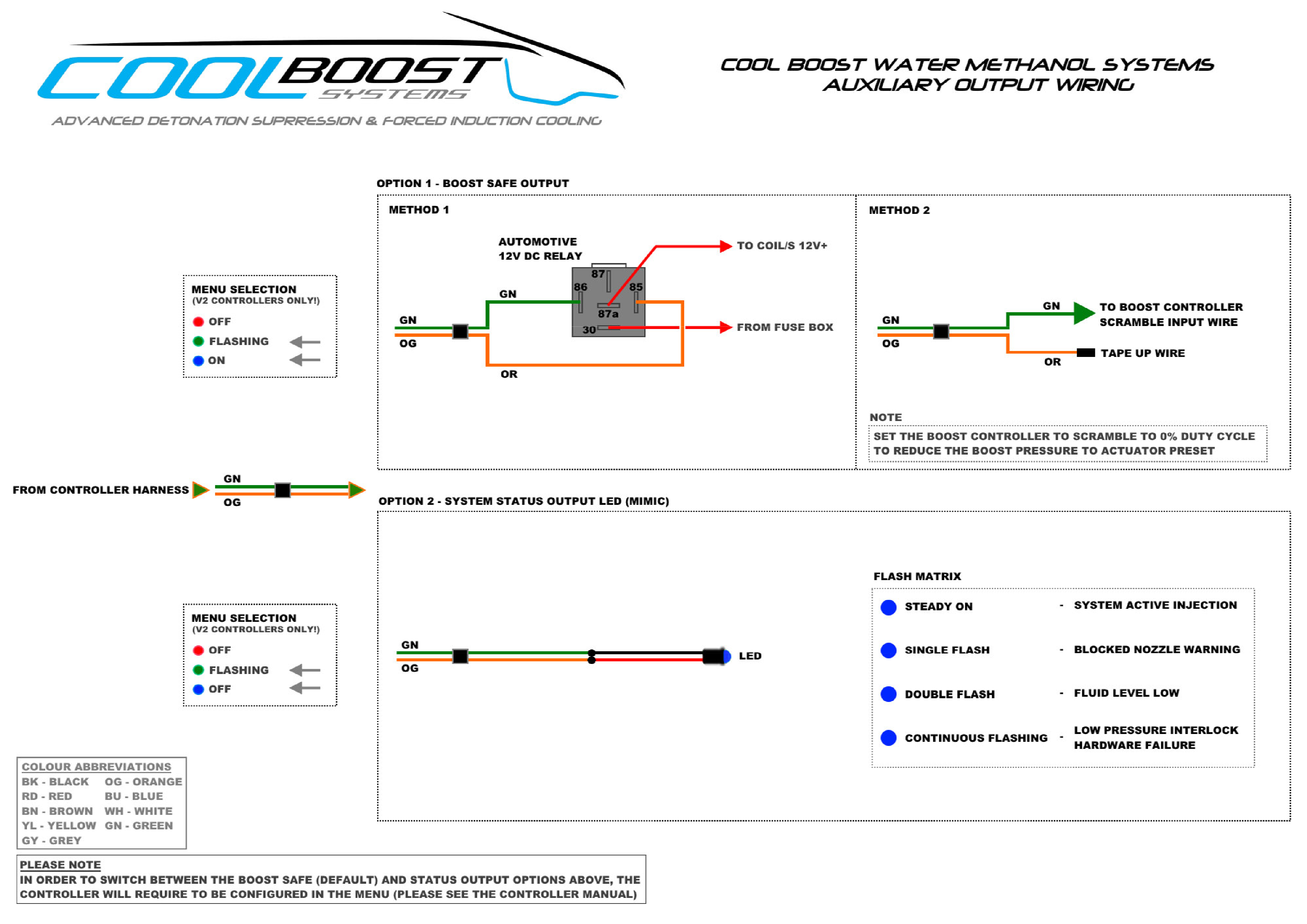 Stage 2 Auxiliary Output Wiring